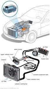 See C1977 repair manual